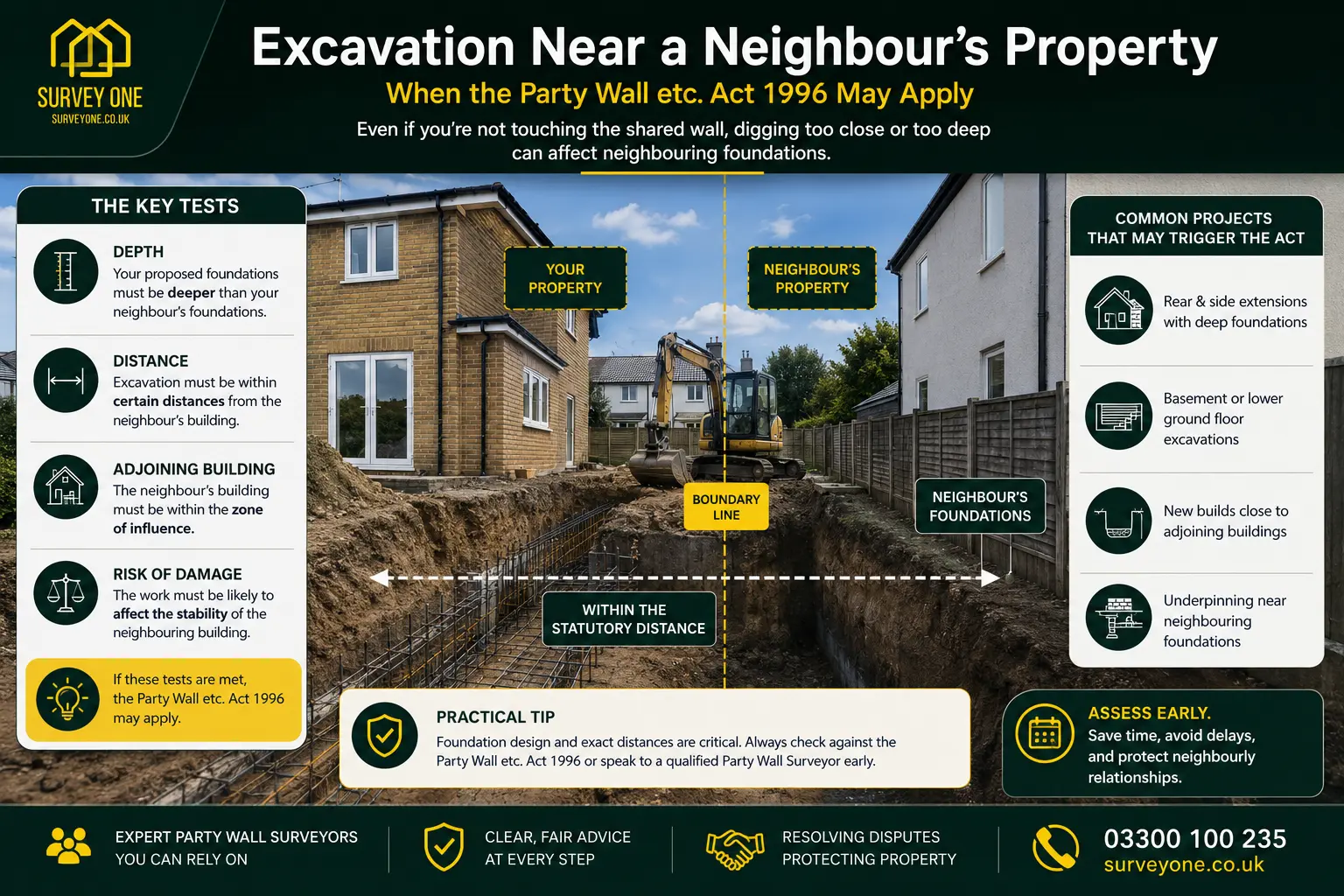 Do I Need a Party Wall Agreement? An infographic for complete party wall agreement need in case of excavation near neighbour's property in Telford, UK